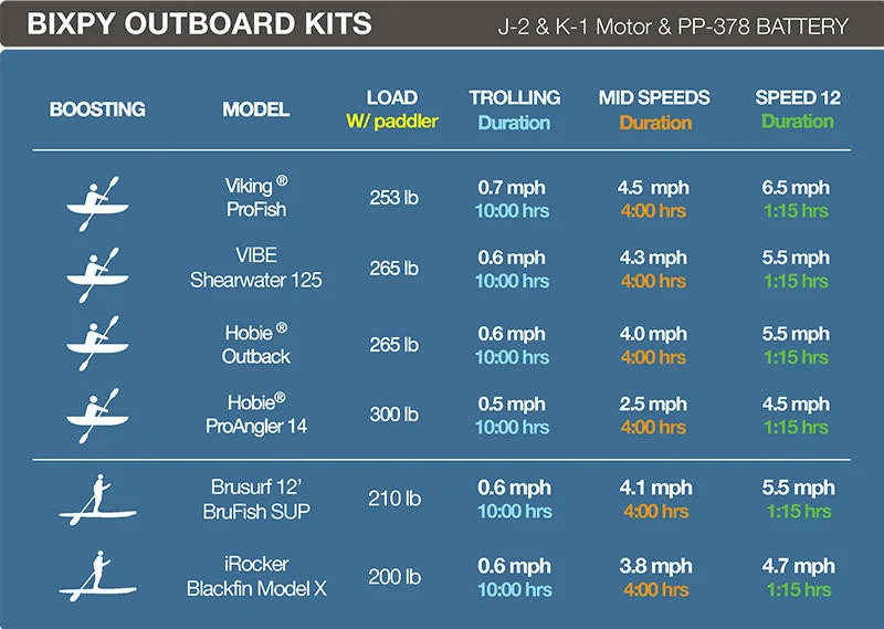 Bixpy K-1 Outboard Kit Only - Image 13