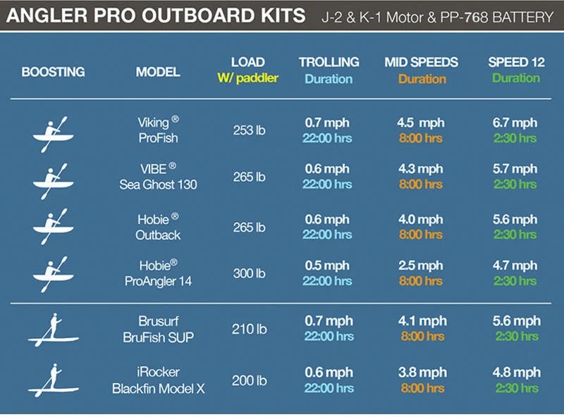 Bixpy PP-768 Outboard Battery (V2) - Image 9