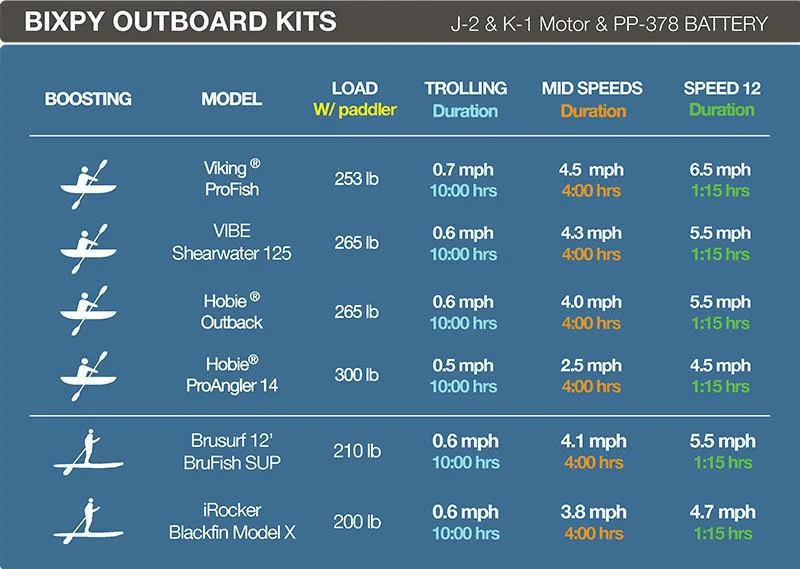GILI Motor Bundle - Image 2